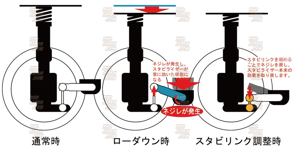 Nagisa Auto Sagemasu Low-Down Adjustable Stabilizer Link Front - NCEC NB6C NB8C